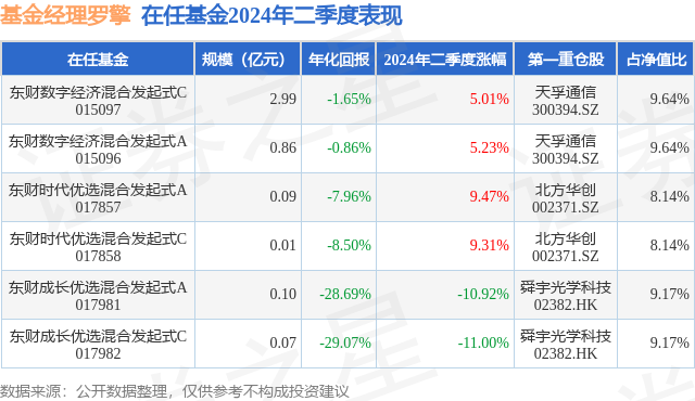 消费电子类混合基金排名及市场分析 消费电子类混合基金排名