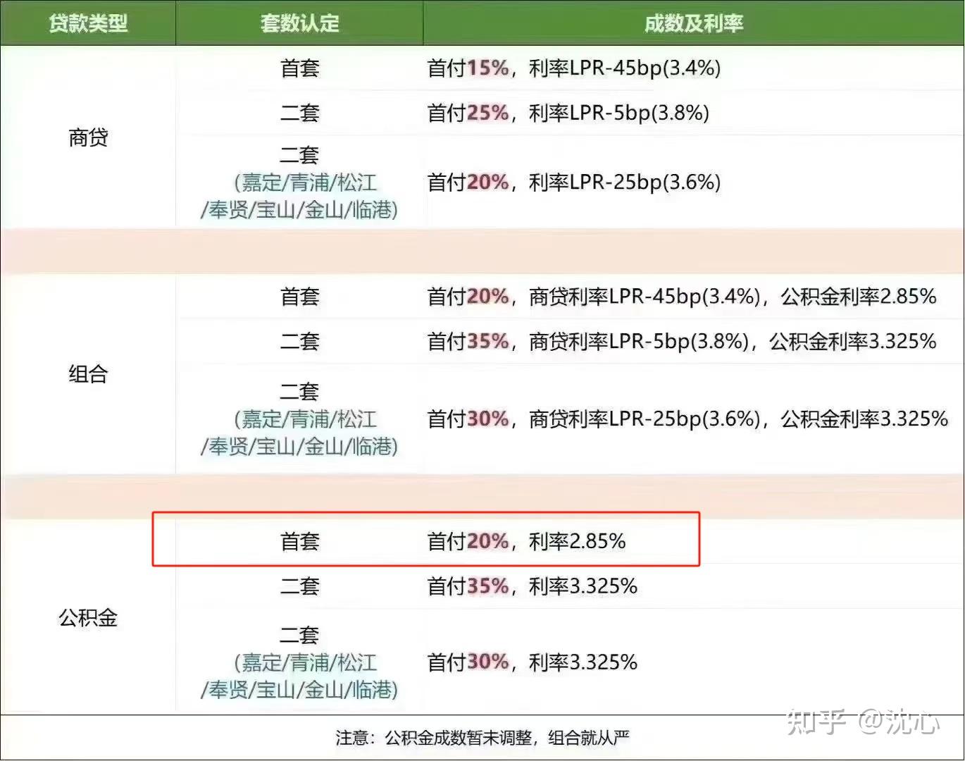 理财与房贷，对比与抉择 理财对比房贷