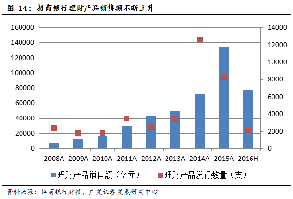理财代销收入，市场趋势与财富管理新篇章 理财代销收入