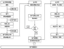 浙江代理财务记账流程详解 浙江代理财务记账流程