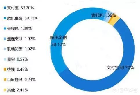 理财新趋势，一次性付款比例的考量与策略 理财一次性付款比例