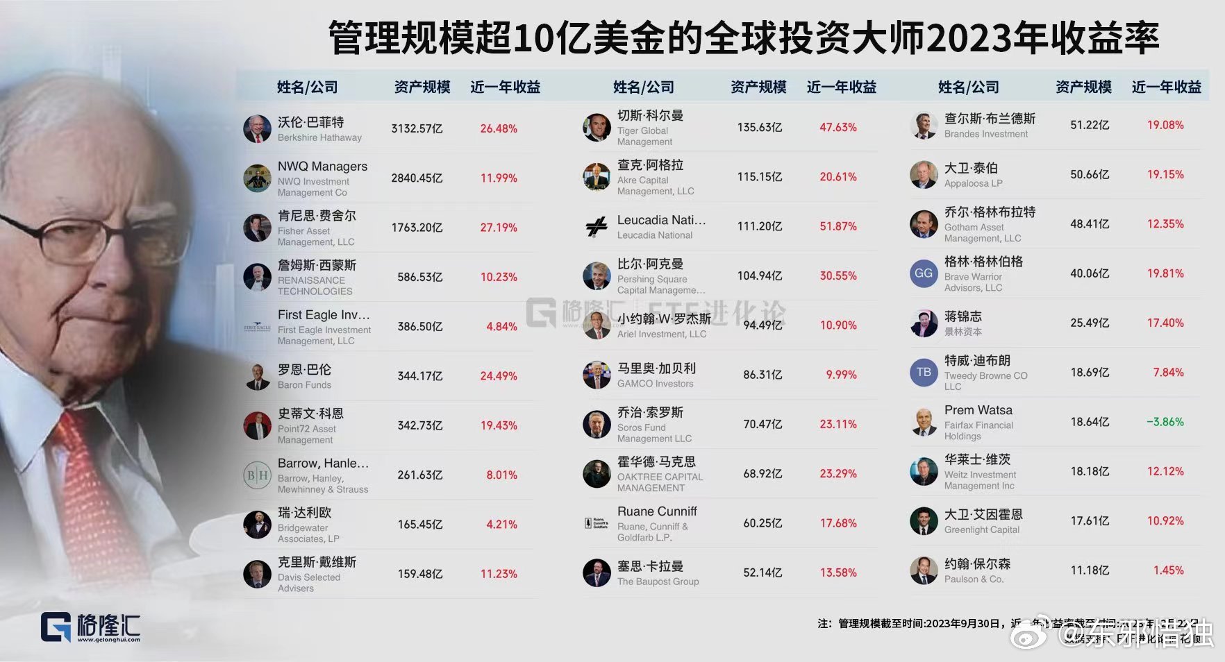 全球金融巨头，哪个基金掌管资金最多？哪个基金掌管资金最多