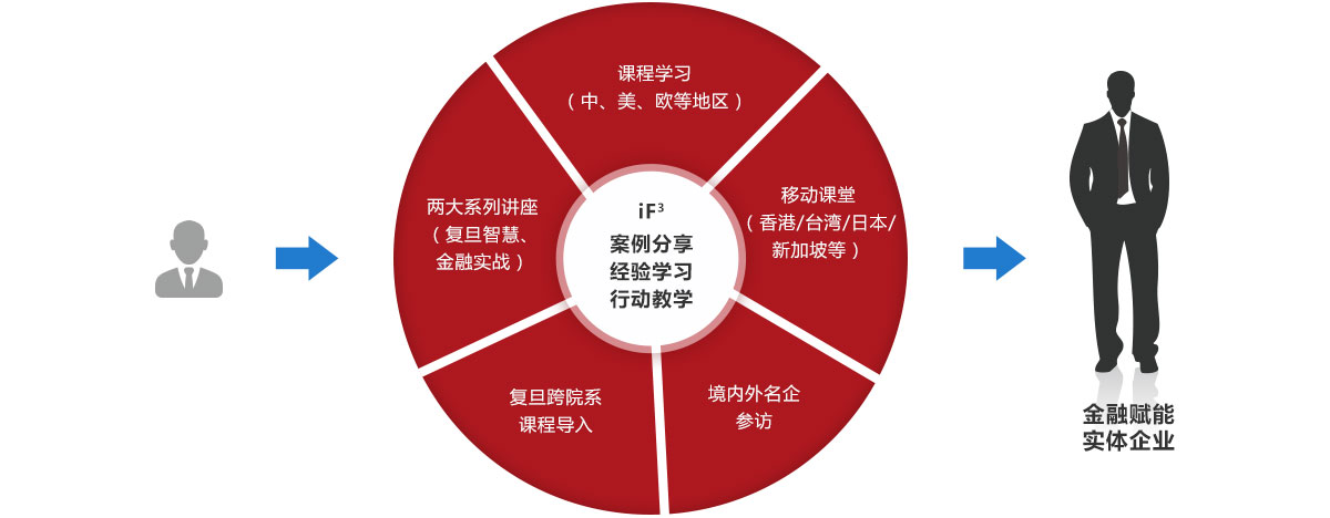 集团内部理财策略与实践 集团内部理财