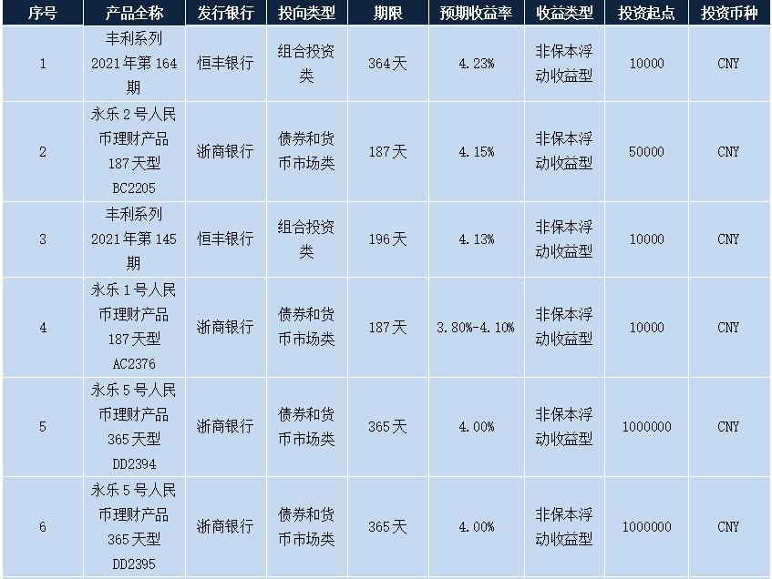 理财排行产品，全球市场趋势与投资策略 理财排行产品