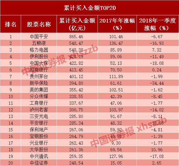 理财基金收费详解，如何计算与理解 理财基金收费怎么算的呢