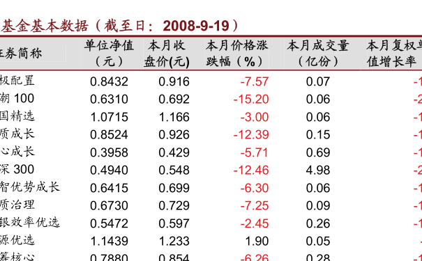 场内货币基金收益计算详解 场内货币基金收益计算