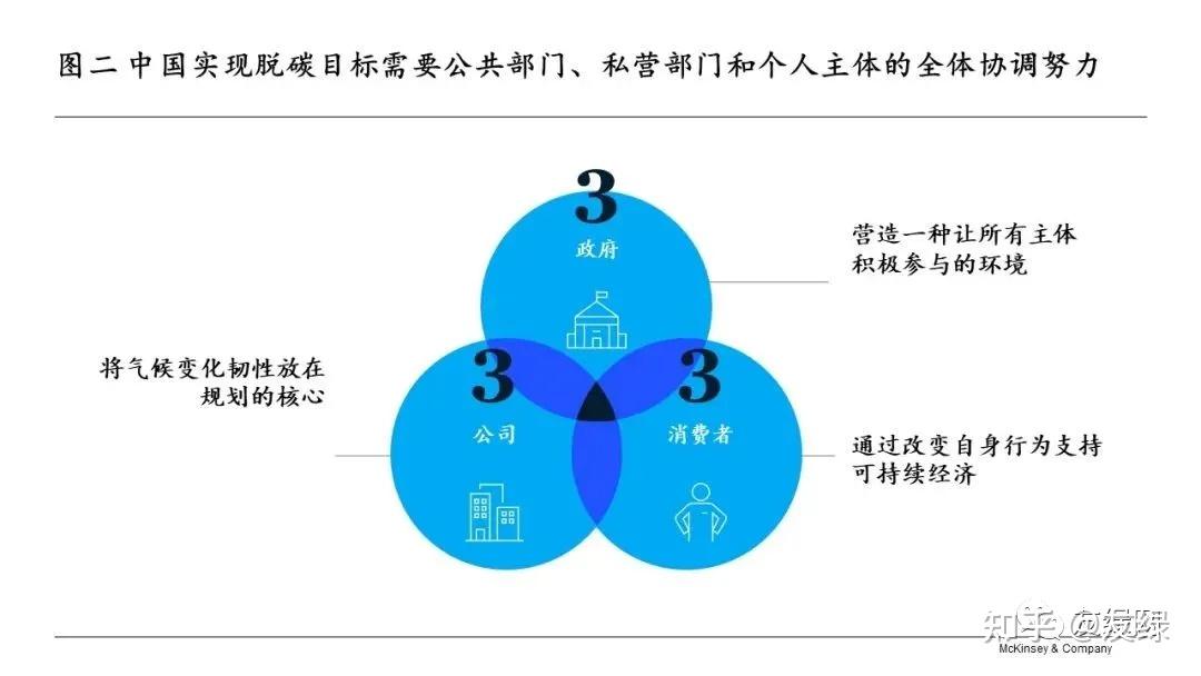 绿色基金概念界定及其在可持续发展中的重要性 绿色基金概念界定