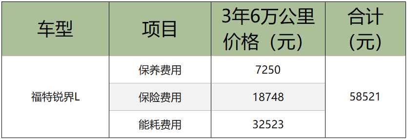 三十万购车资金如何理财以实现财富增值 三十万的车怎么理财赚钱