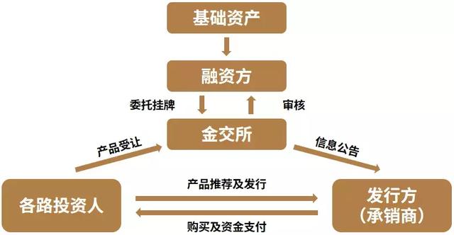 理财公司审批，规范金融市场的关键步骤 理财公司审批