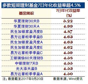 基金跨风险等级购买规则详解 基金跨风险等级购买规则