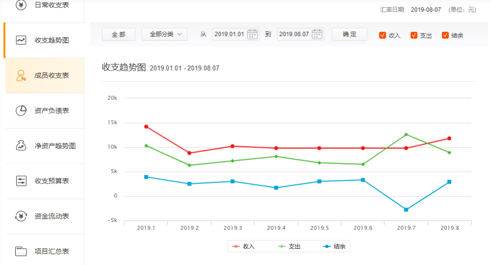 理财之道，我的理财心得与策略 怎么理财心得