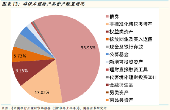 个人理财的服务对象与策略分析 个人理财的服务对象