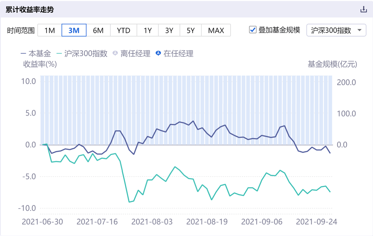 如何查询基金的最低净值比例 基金怎么查最低净值比例
