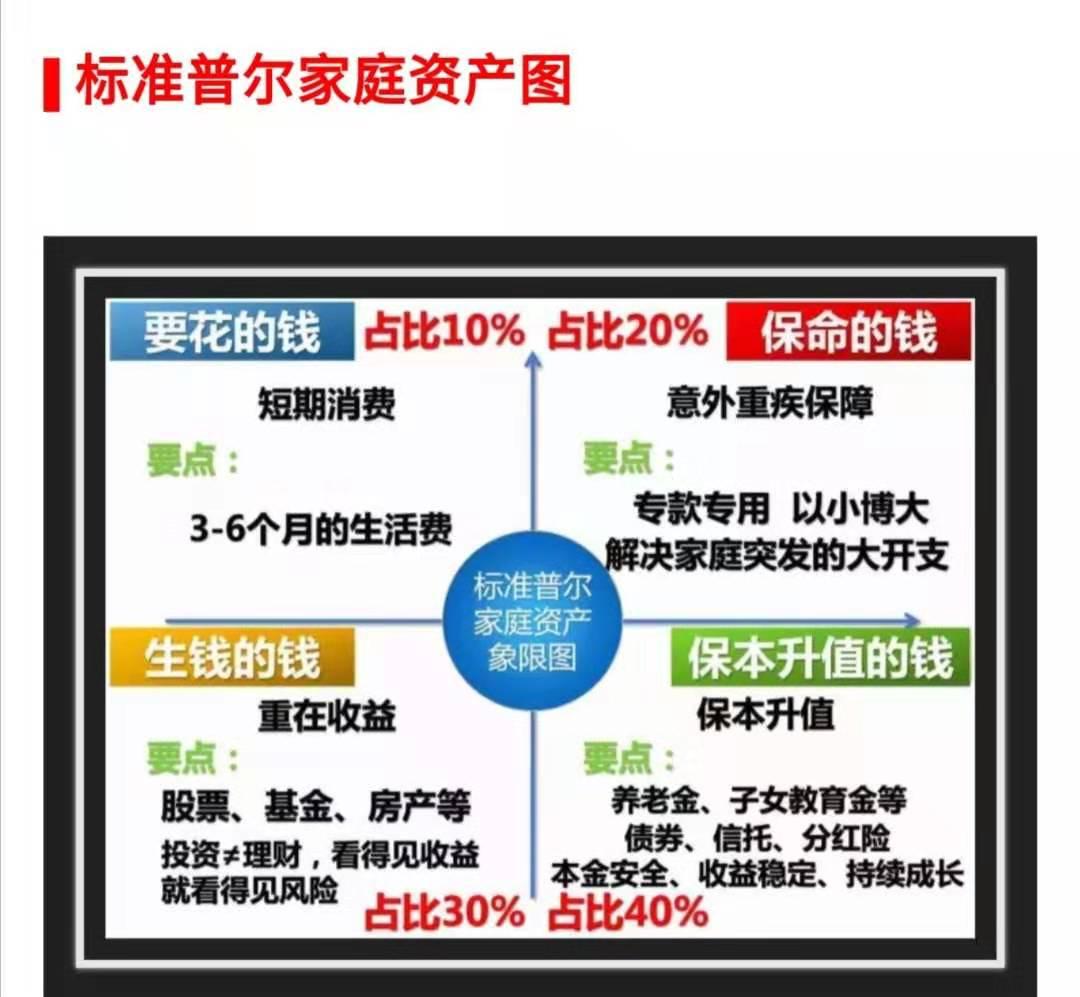 菜鸟理财之路，从零开始，步步为营 菜鸟理财之路
