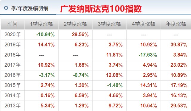 指数基金最低配置详解 指数基金最低配置是多少
