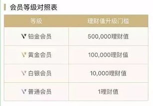理财通会员专属理财，优势与前景分析 理财通会员专属理财好吗