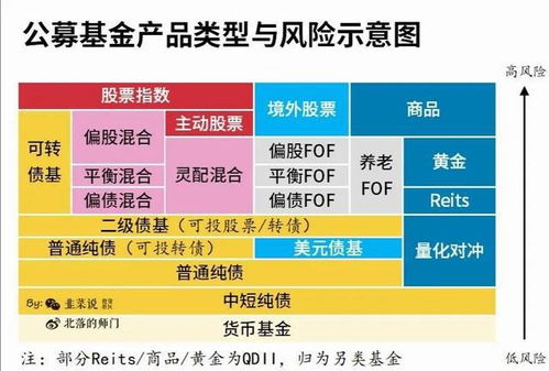 银行基金种类概览 银行有那些基金