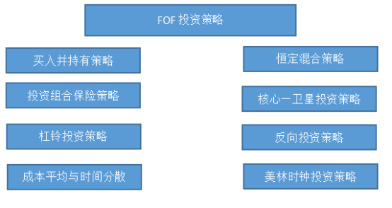 基金长期持有策略，视频资源获取与投资策略分析 基金长期持有视频在哪看