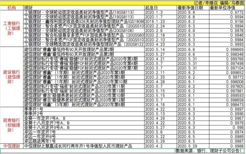 招行理财产品推荐，保本型产品助力稳健投资 招行理财产品推荐保本