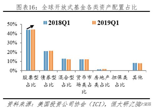 多元化理财方式下的代客理财策略 理财方式包括代客理财
