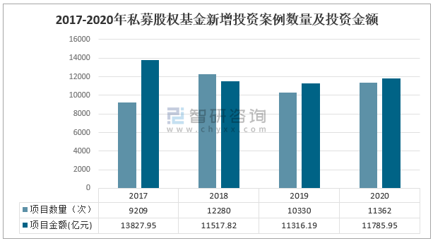 私募基金行业深度分析与展望 私募基金的行业分析