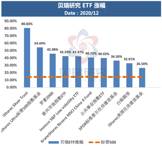 武汉投资基金概览，多元化的投资选择与市场潜力 武汉的投资基金有哪些