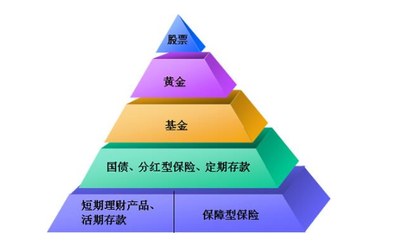 如何选择理财产品以实现收益最大化 怎么做理财产品有收益吗