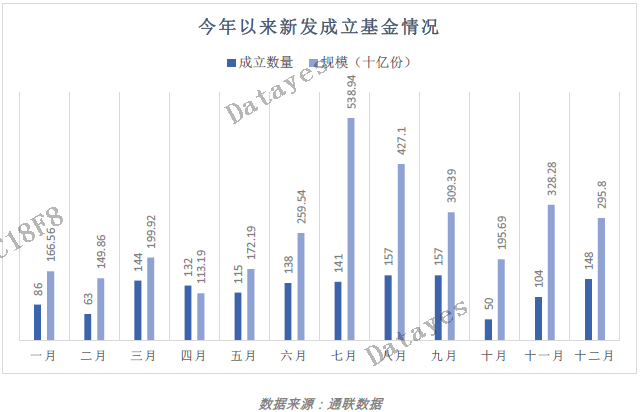 今年新成立的化工基金及其影响分析 今年成立的化工基金有