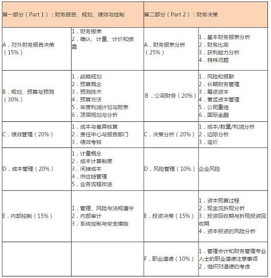 理财投资，属于哪一类会计科目？做理财属于什么类会计科目