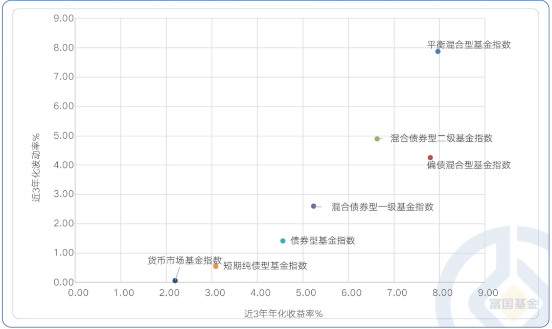 基金理财价值，从国际时事看资产配置与收益 基金理财价值