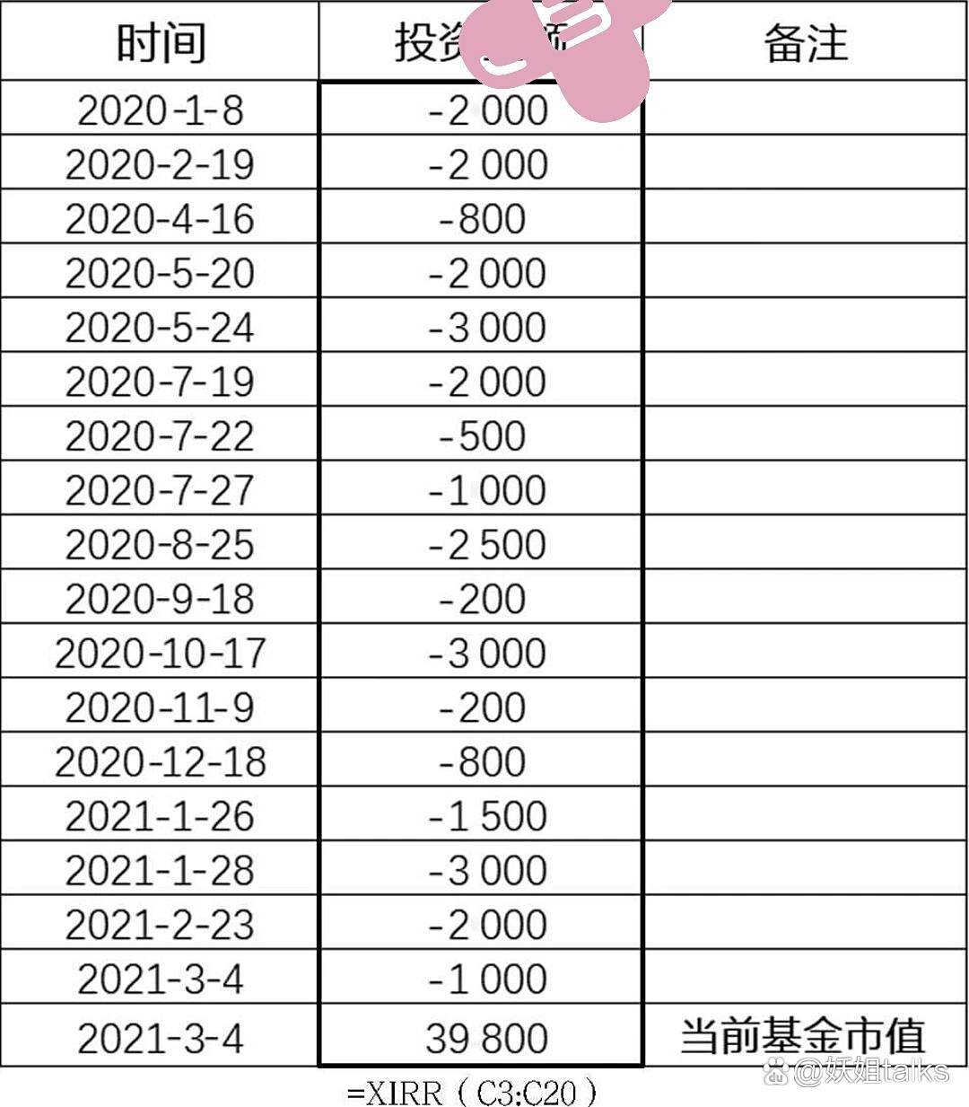 如何计算基金的日收益 怎么算基金的日收益