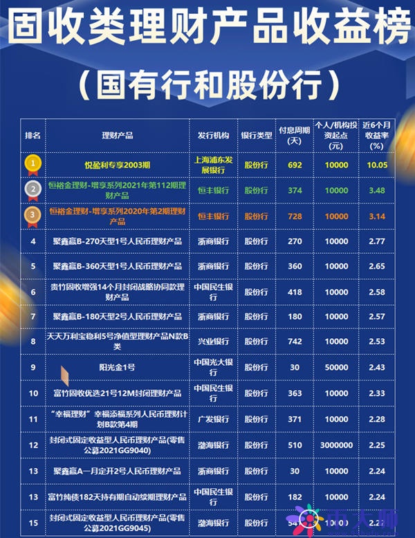 长治银行理财产品，稳健投资，共筑财富之路 长治银行理财产品