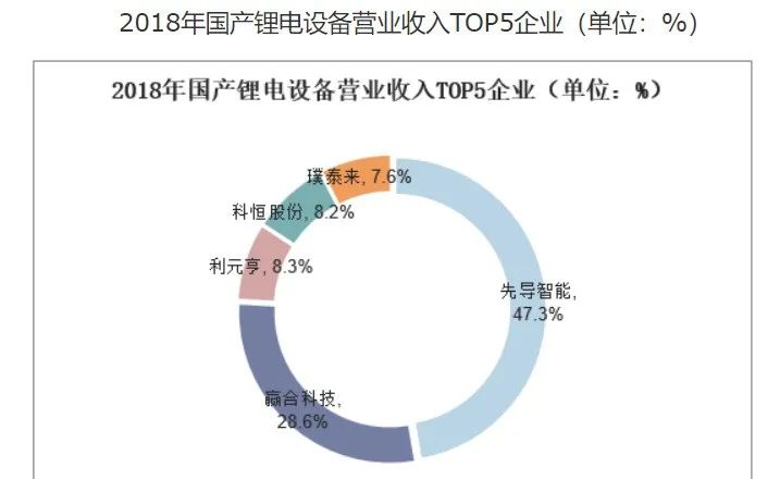 投资理财与电器科技的融合之路 投资理财电器