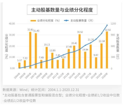 基金业绩分化下的投资策略与选择 基金业绩分化怎么选