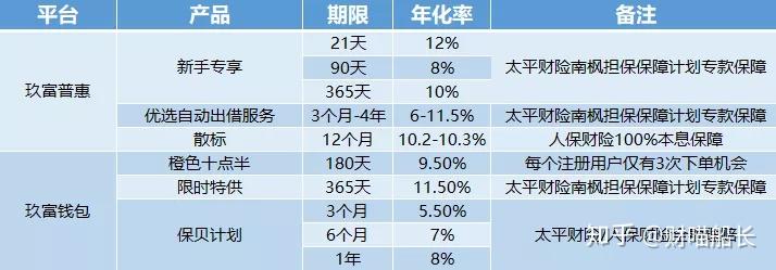 悟空优选理财，可靠性与风险考量 在悟空优选理财可靠吗