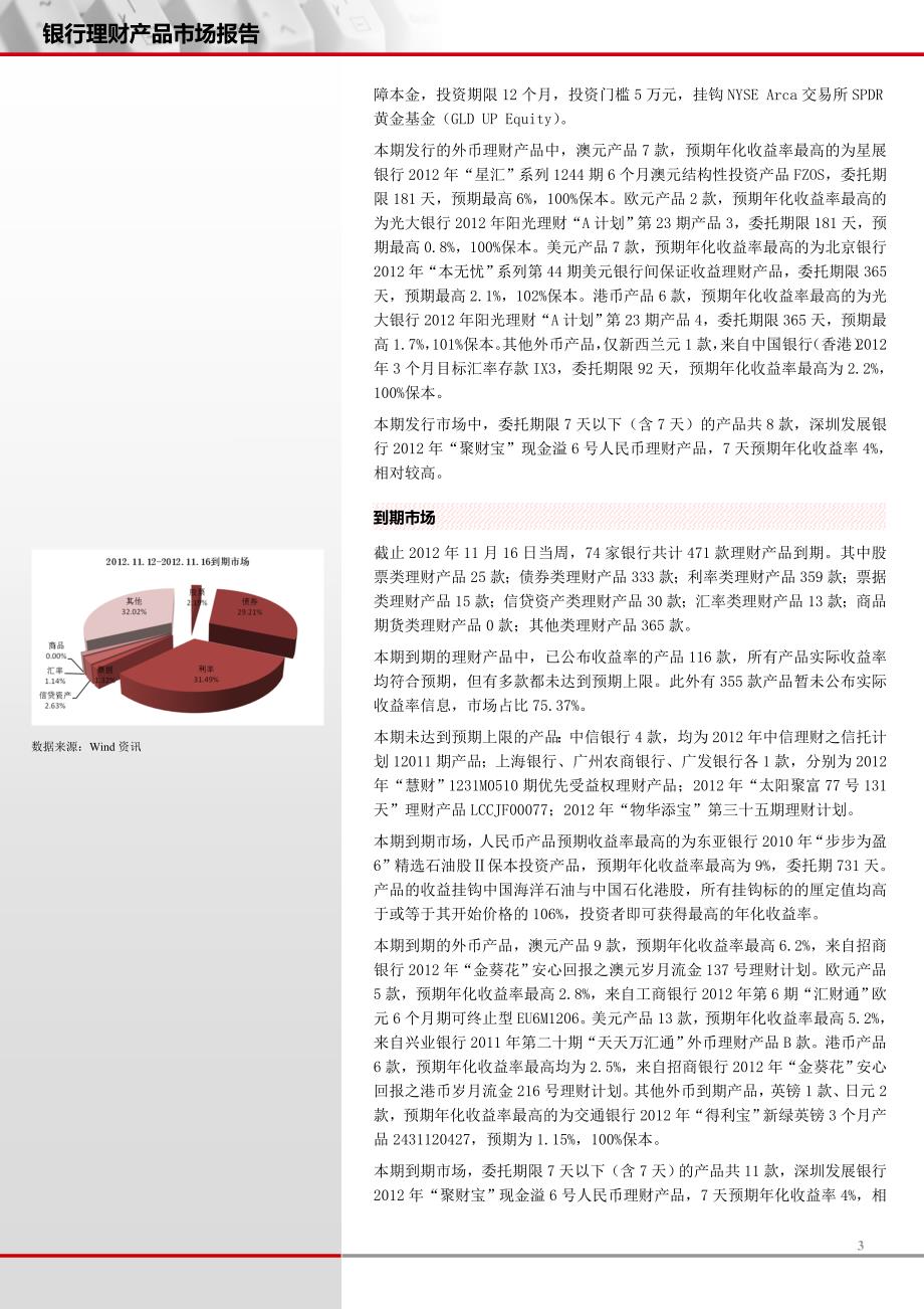 银行产品与银行理财产品，市场动态与投资策略 银行产品和银行理财产品