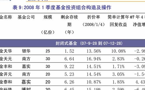 购买基金后的收益确认，从投资到收入的几天之旅 购买基金后几天确认收入
