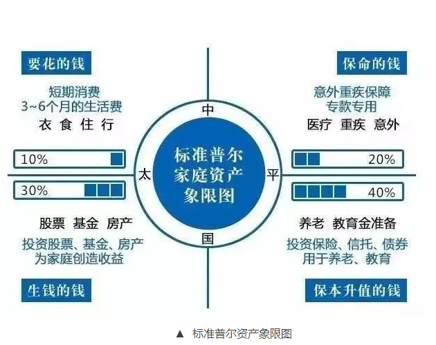 定期投资理财规划，财富增长与稳健管理的艺术 定期投资理财规划