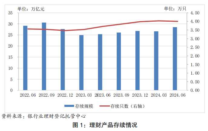 如何选择理财产品，市场分析与投资策略 理财产品买哪个好