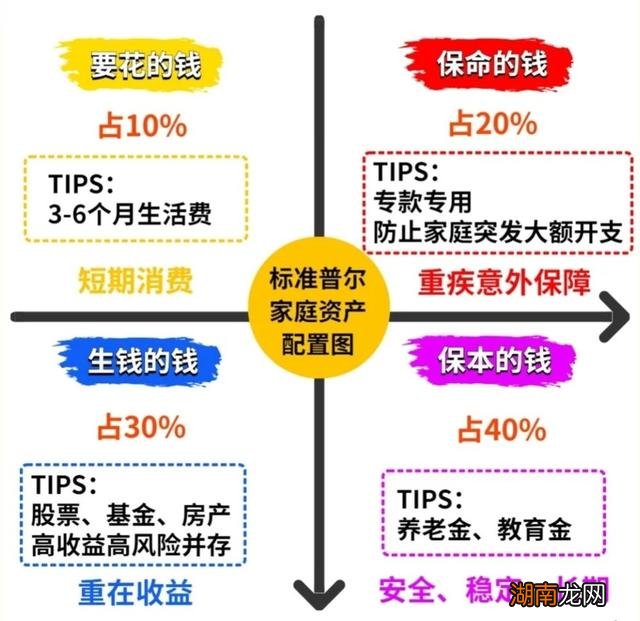 新手入门，理财课程的重要性与策略 理财课程新手