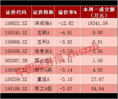 网红基金折价方法解析 网红基金折价方法
