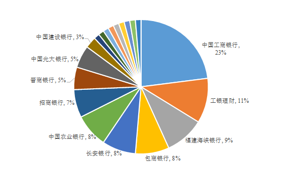 CFWL工行理财，国际时事背景下的财富管理策略 cfwl工行理财