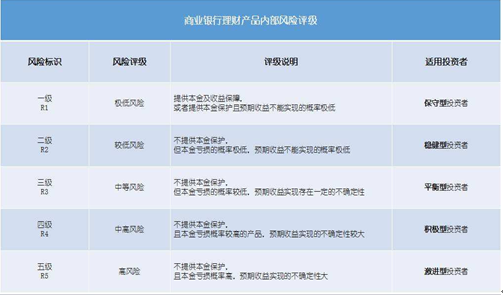 银行理财产品风险解析，如何理解可能的亏损额度 银行理财产品会亏多少钱
