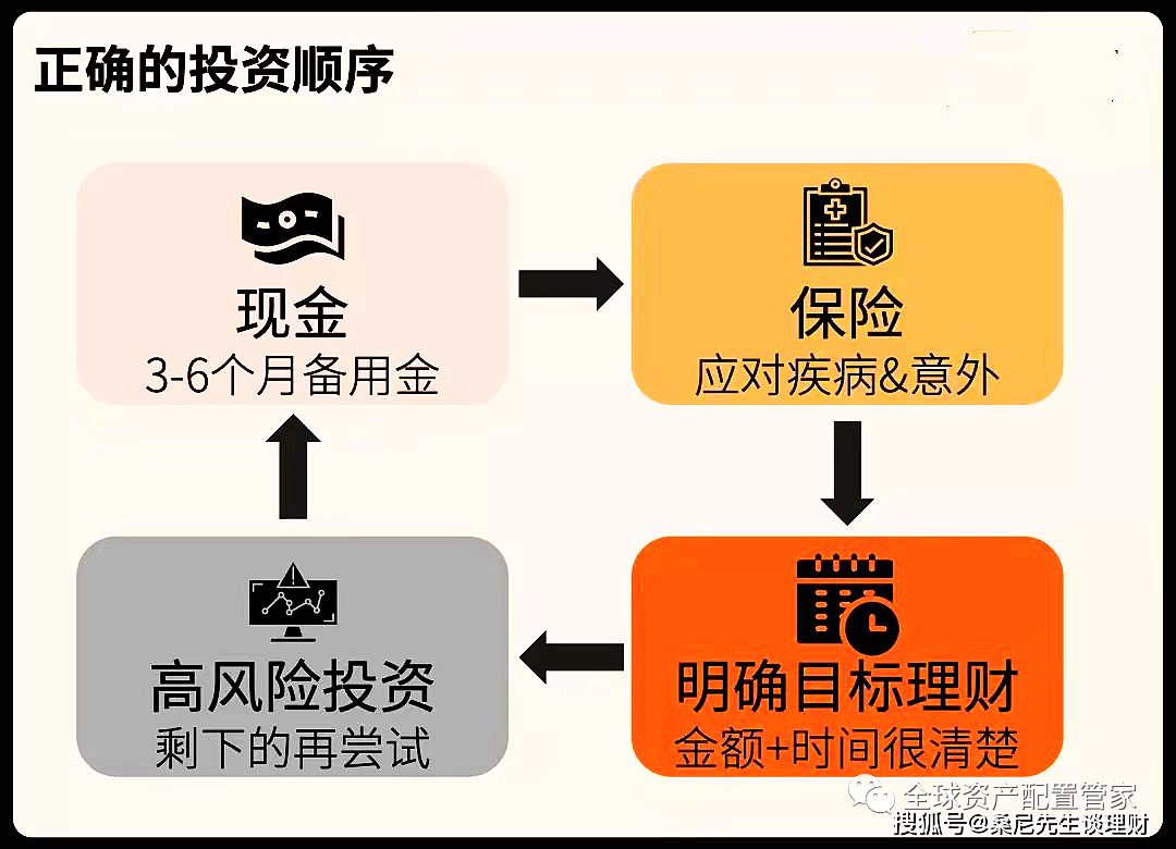 理财密码，解锁财富增长的关键步骤 理财密码是什么密码