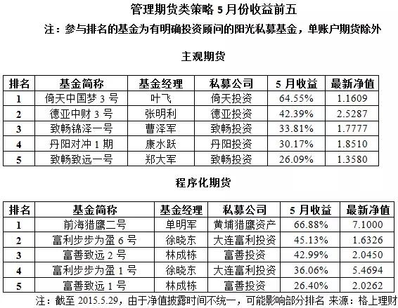投资理财收益排行榜，全球视角下的财富增长策略 投资理财收益排行榜