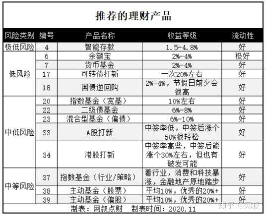 推荐理财手套，从时尚到投资的双重选择 推荐理财手套
