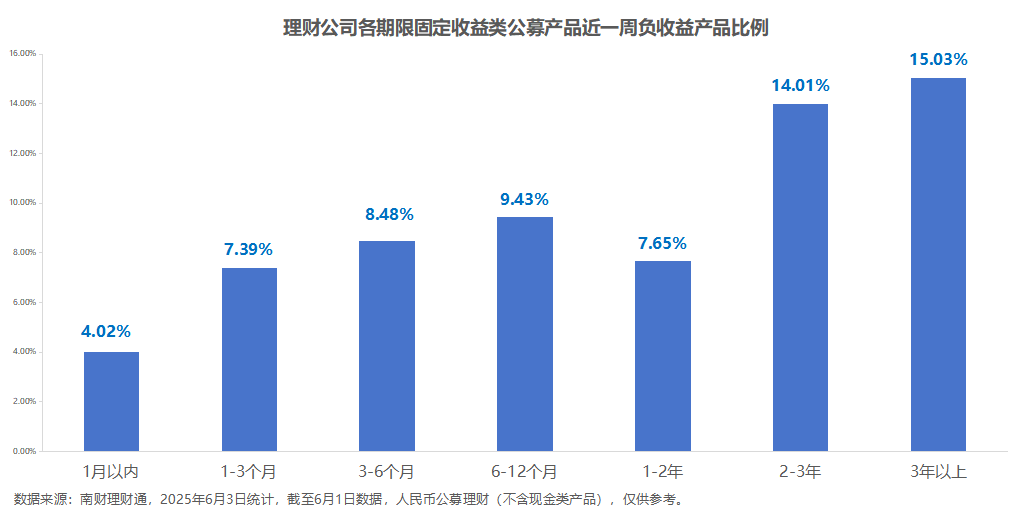 深入解析，如何精确计算理财利率 如何计算理财利率