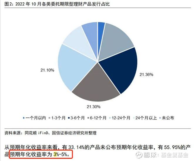 年轻人，如何选择适合自己的理财产品 年轻人该买的理财