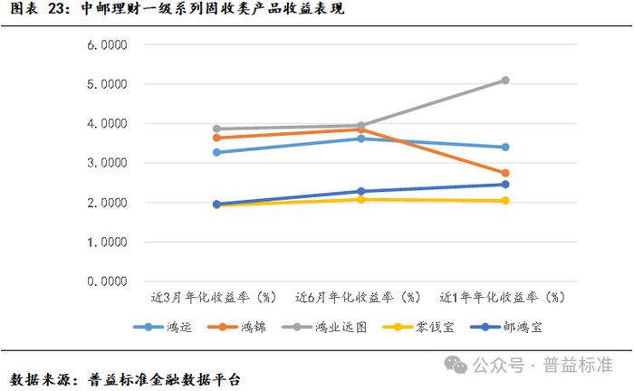 理财半年年化收益率的深度解析与策略探讨 理财半年年化收益率