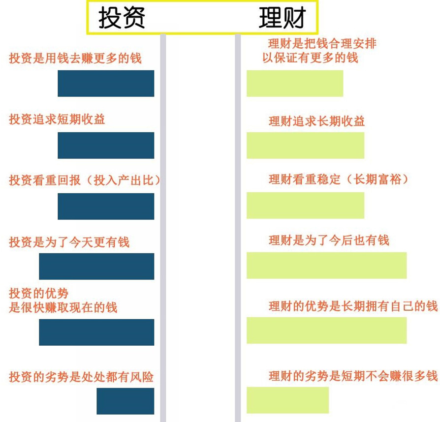 理财规划，几笔钱的合理占比 理财几笔钱的占比